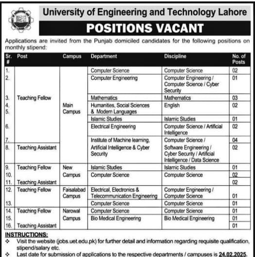 IT jobs Lahore for fresh graduates with salary 2025
