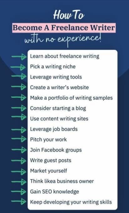 Freelance Writing Jobs For Students in Pakistan