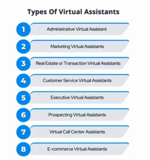 Virtual Assistant jobs in Pakistan